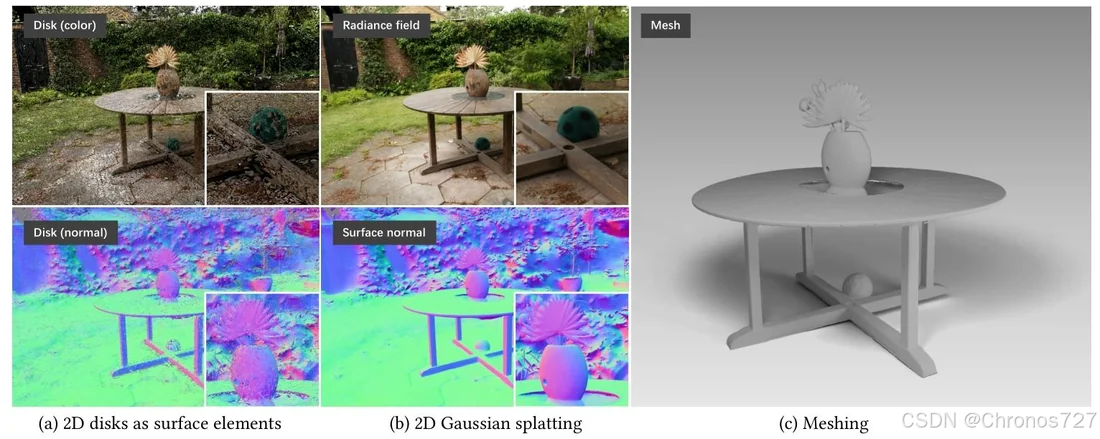 Visual for this record: Gaussian splatting rendered radiance fields in real time