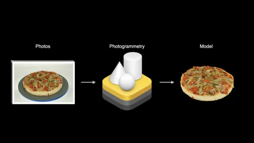 Visual published with the cited source for this record: Object Capture turns iPhone photos into ready 3D models