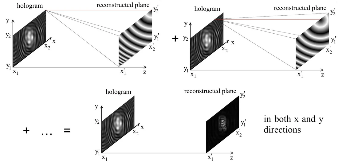 Visual for this record: A 1967 hologram was calculated, not recorded from light