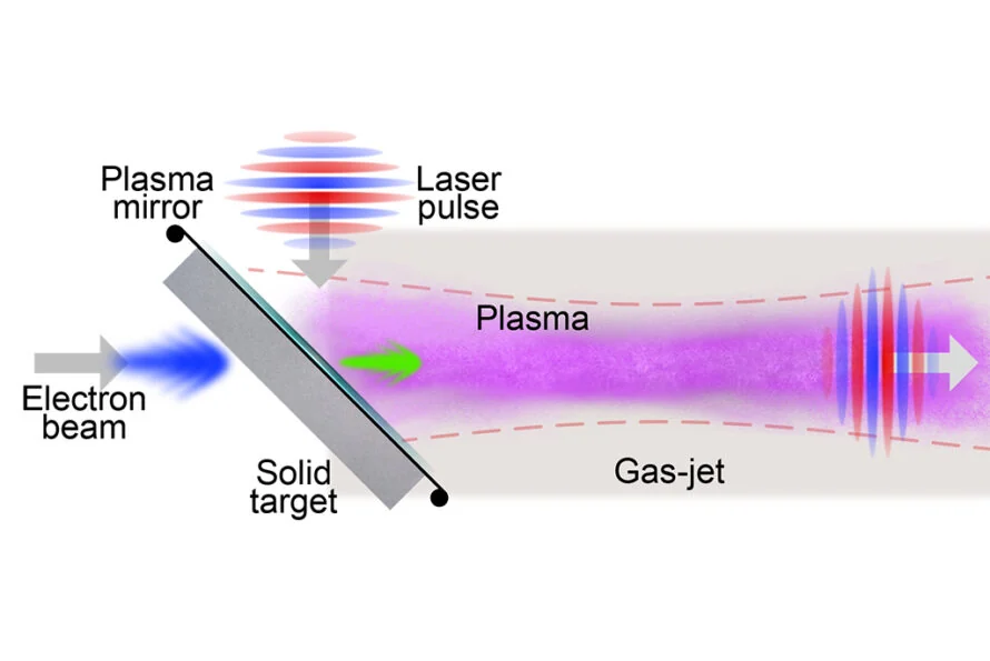 Visual for this record: Focused laser pulses drew touchable points of plasma light
