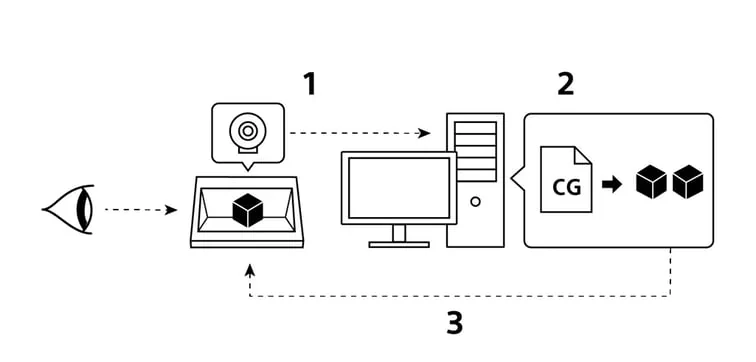 Visual for this record: sony-spatial-reality-display-2020