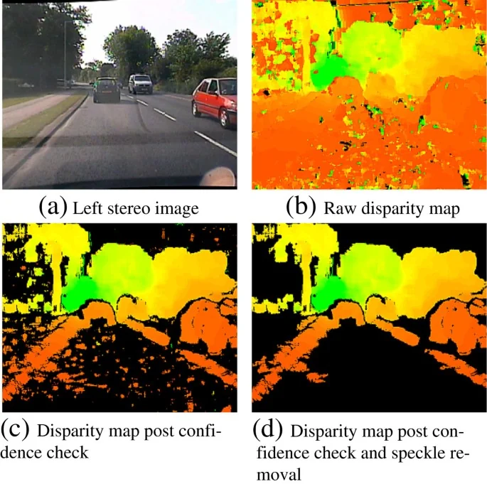 Visual for this record: A 2015 study measured stereo vision across a population