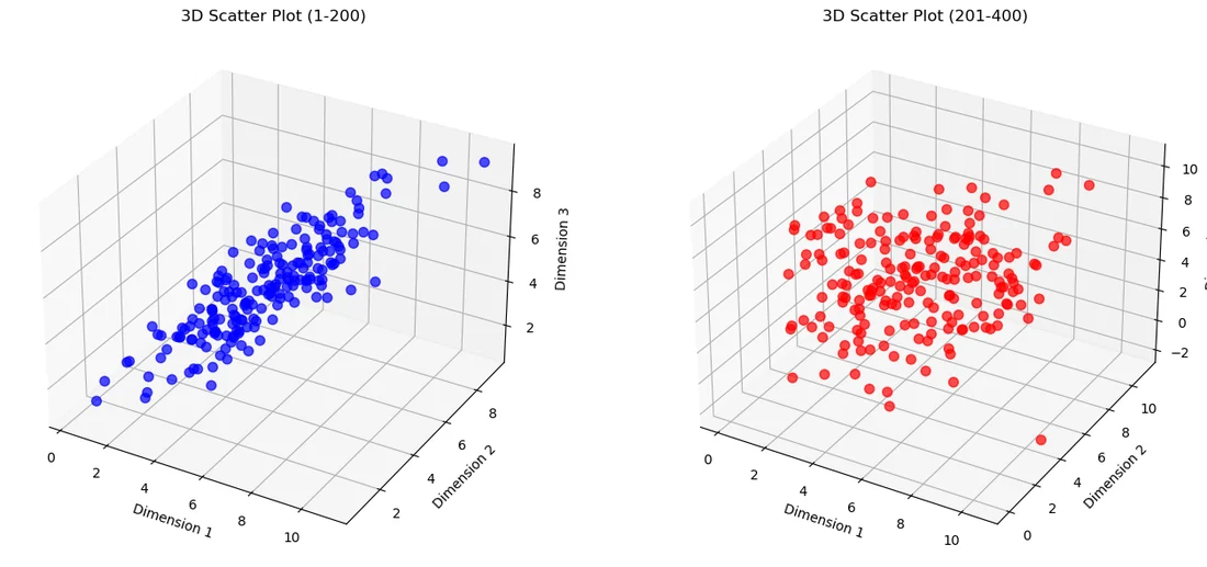 Visual for this record: A 2005 survey split true 3D displays into two working classes