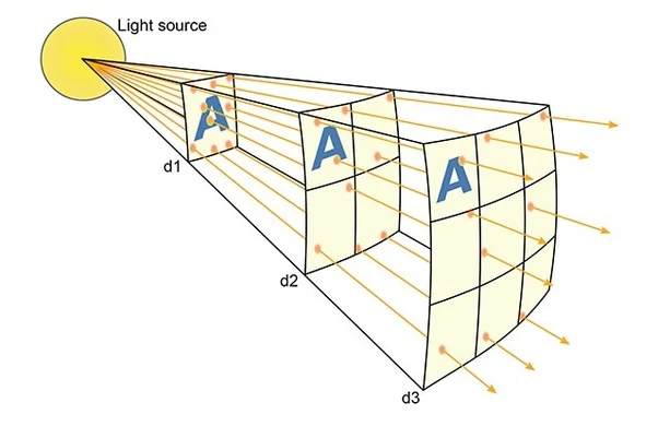 Visual for this record: A light field is a claim about how many rays you capture